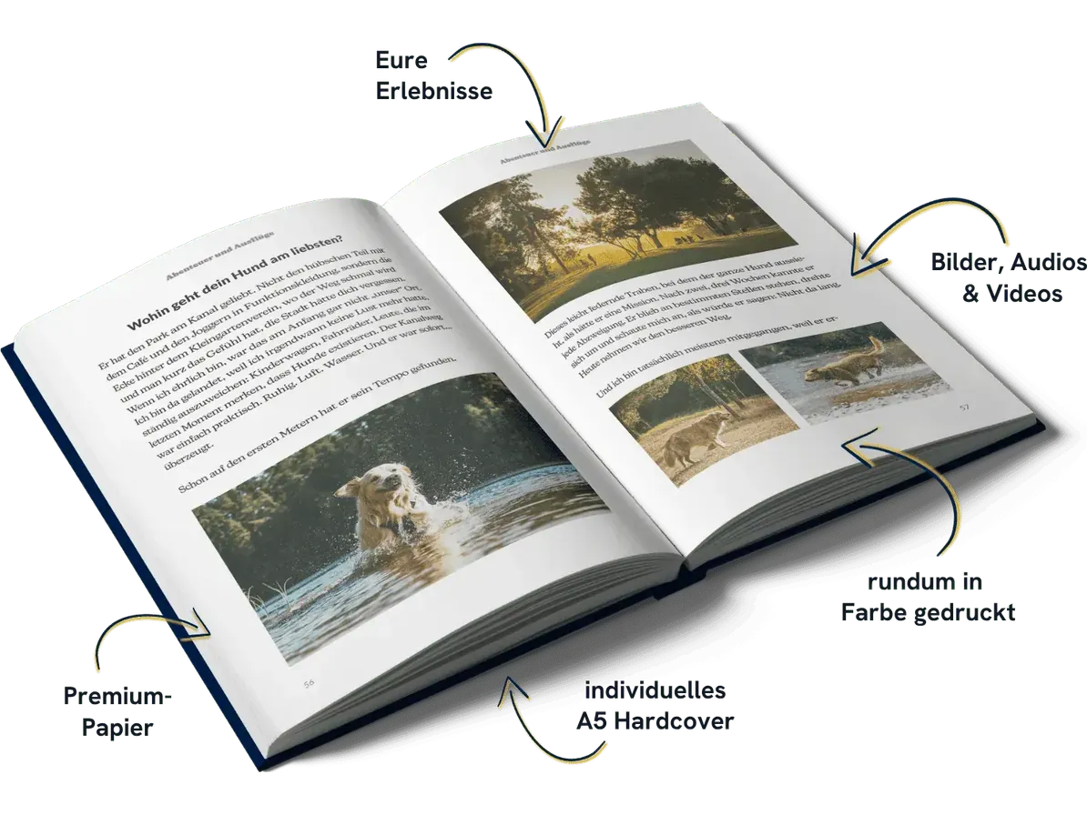 Aufgeschlagenes Meminto-Buch mit Text und Fotos, beschriftet mit Premium-Papier, A5-Hardcover und Farbdruck