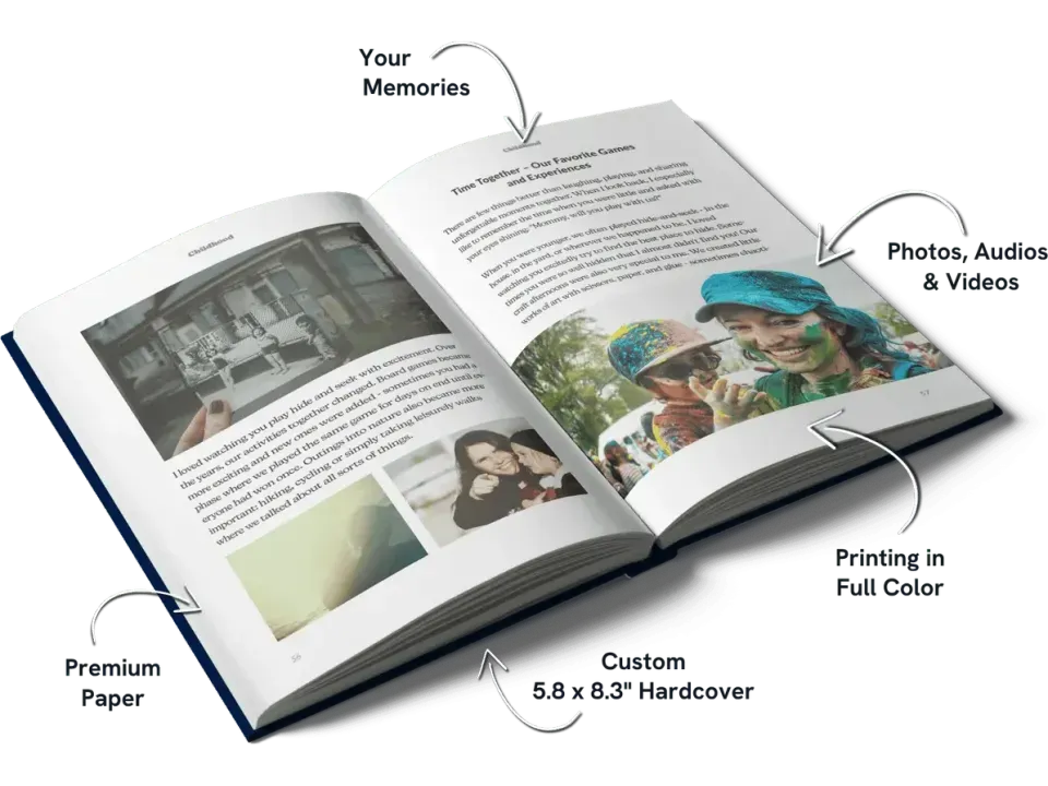 An open Meminto book with text and photos, annotated with premium paper, a 5.8 × 8.3-inch hardcover and full-colour printing