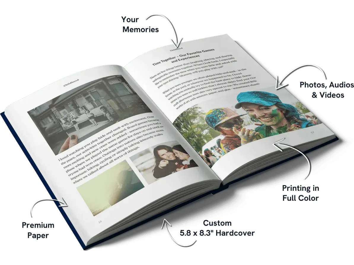 An open Meminto book with text and photos, annotated with premium paper, a 5.8 × 8.3-inch hardcover and full-colour printing